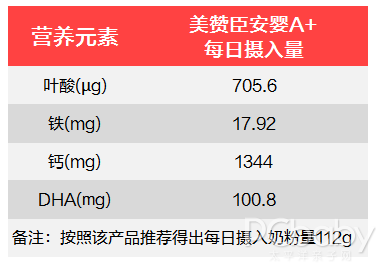 好“孕”开启营养新世界，美赞臣安婴妈妈A 奶粉评测